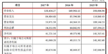 南京證券2017年IPO之際營收利潤雙降，經(jīng)紀業(yè)務(wù)大幅收縮
