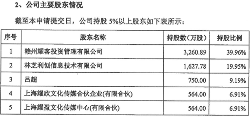 《安家》出品方?jīng)_擊A股 創(chuàng)始人系張萌丈夫，騰訊再獲投資利好