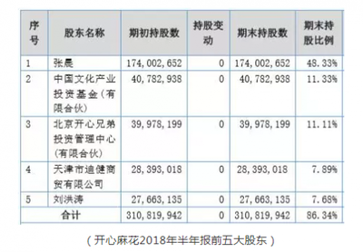 開心麻花宣布摘牌引爭議 股價高于回購價，經營性演出與經紀業務前景幾何？